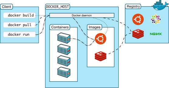 docker_client_server