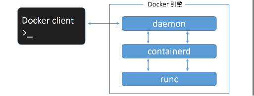 docker_daemon