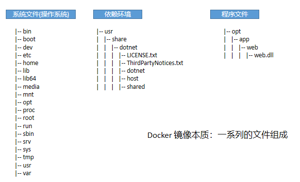 docker_dotnet