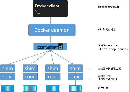 docker_struct