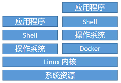 linux_docker